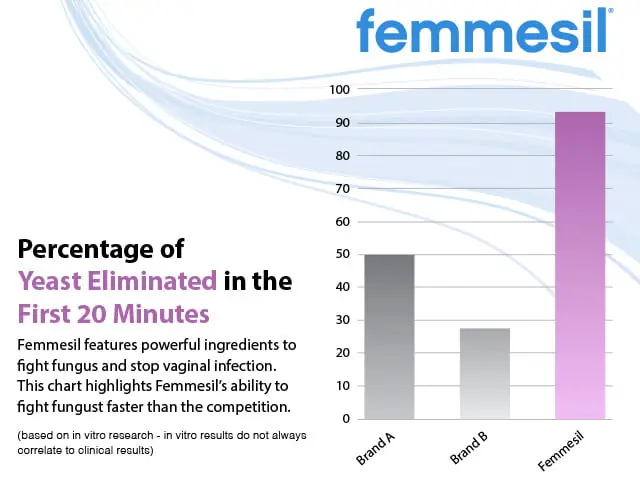 femmesil graph